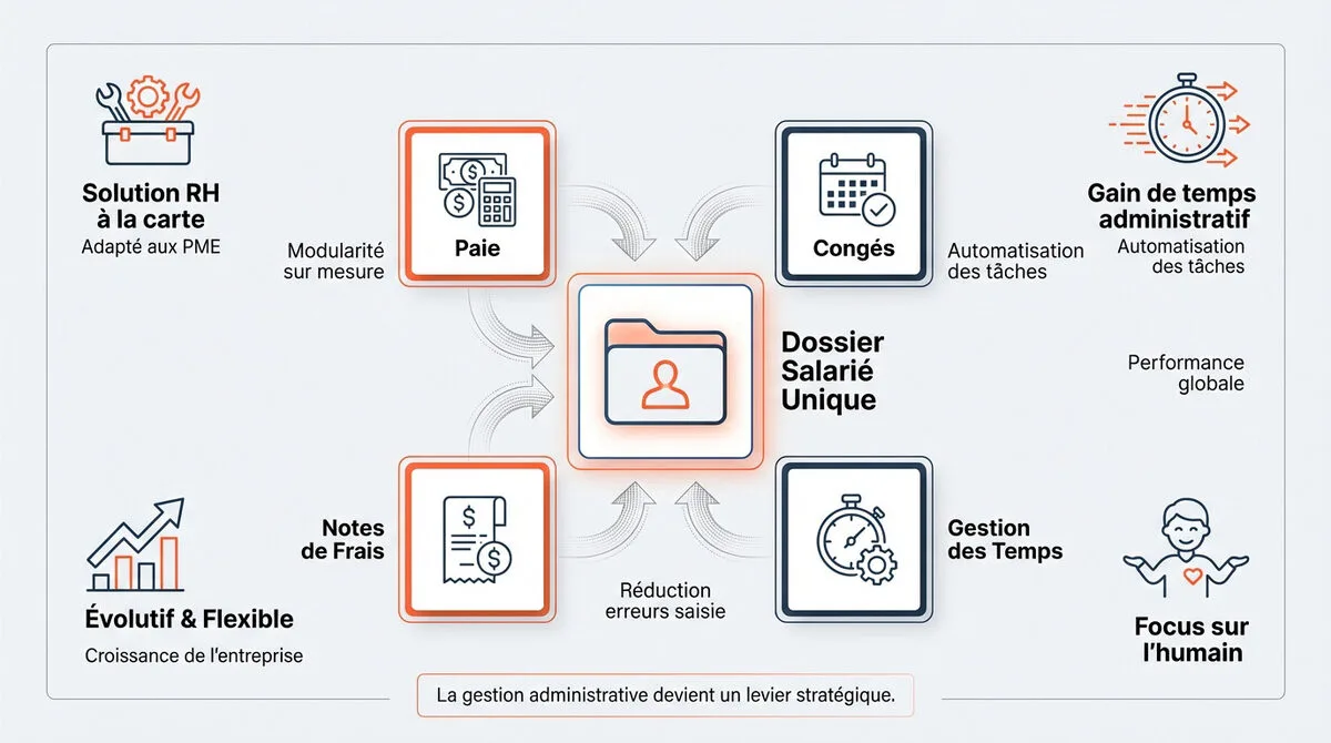 Infographie centralisation des données RH Eurecia