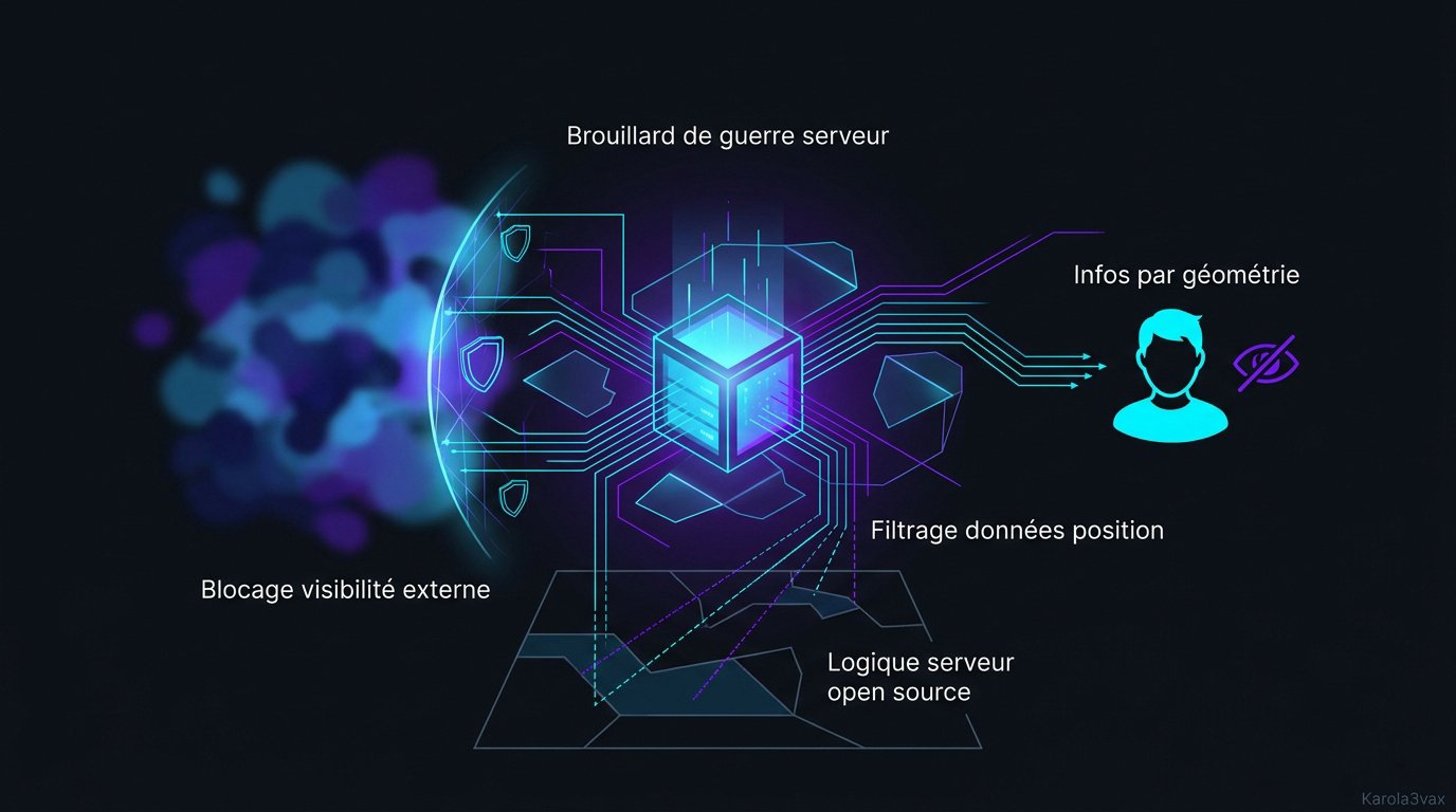 Infographie expliquant la gestion des données de visibilité serveur et la cybersécurité dans les jeux en ligne
